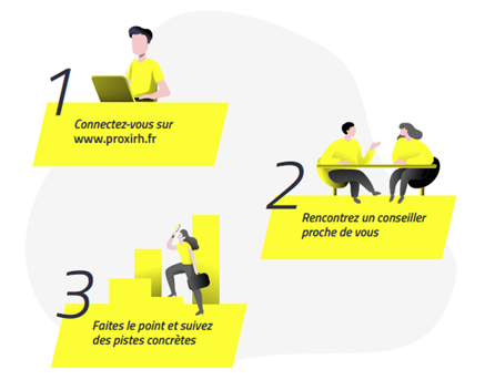 Connectez-vous sur www.proxirh.fr, rencontrez un conseiller et suivez des pistes concrètes