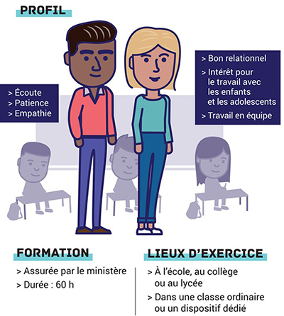 Infographie sur le recrutement des AESH