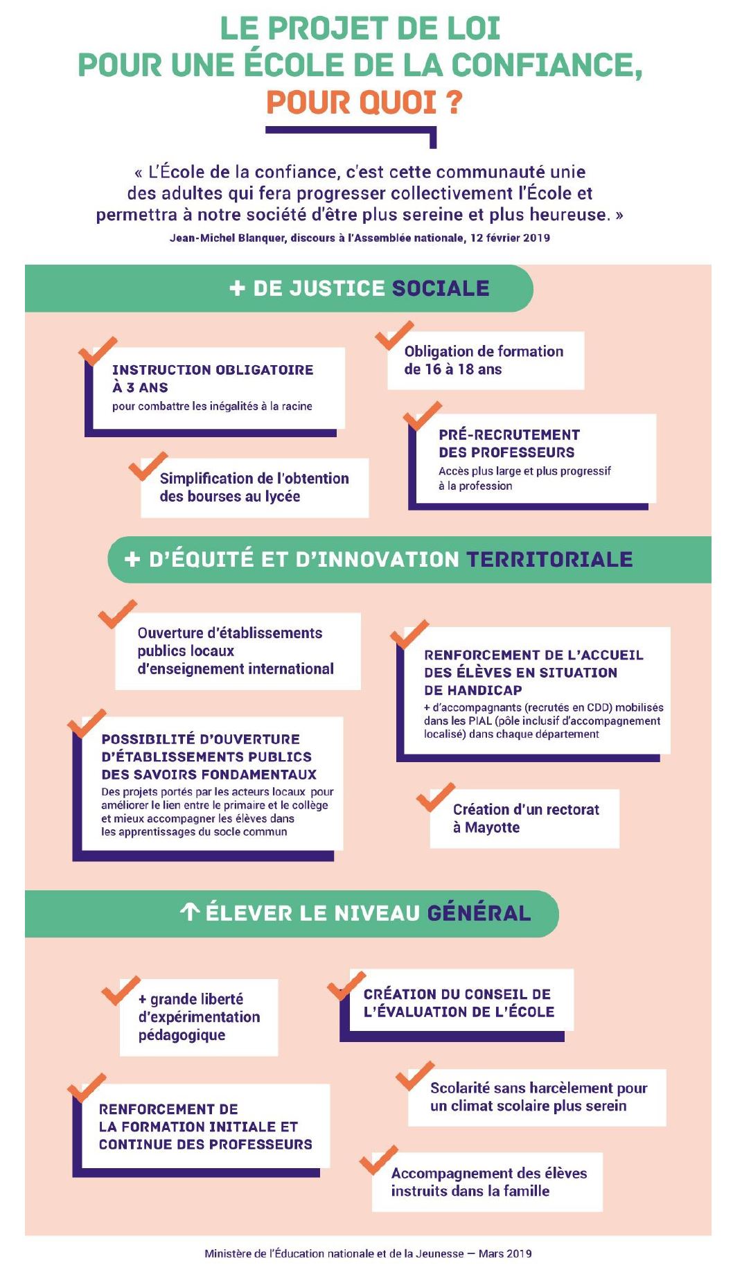 Infographie - Le projet de loi pour une école de la confiance