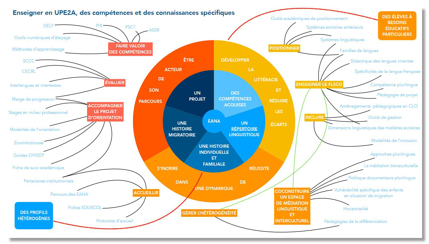 Cliquez pour téléchargez la carte mentale