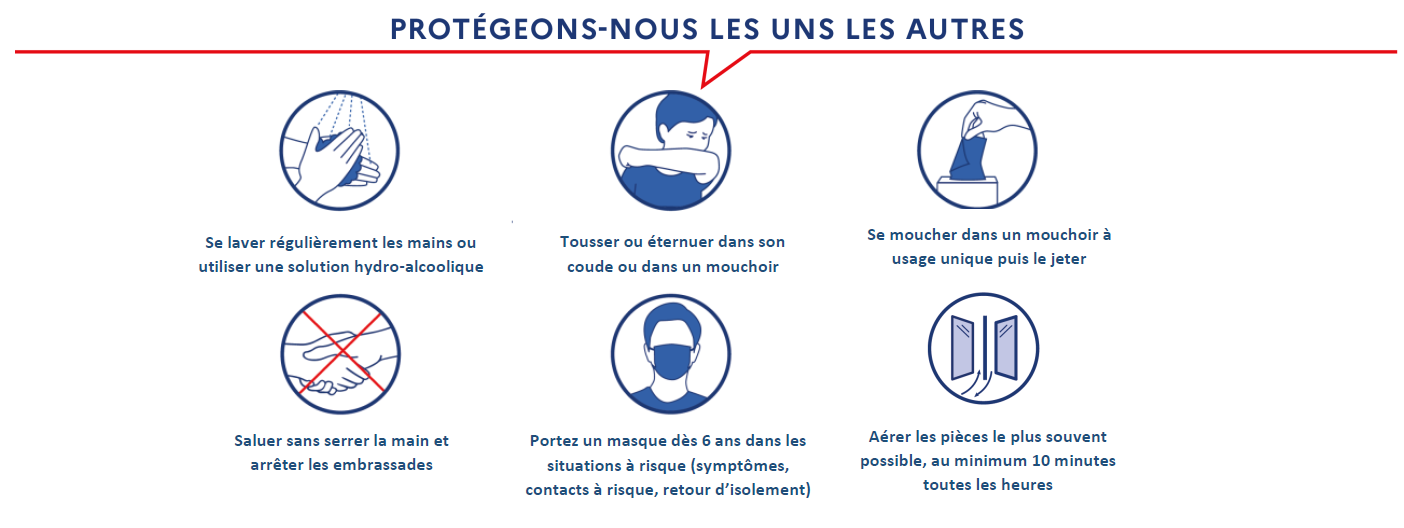 Infographie sur l'application des gestes barrières