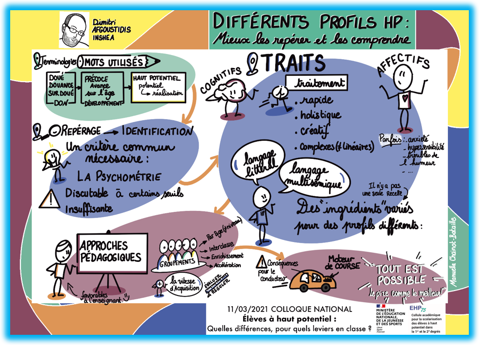 Sketchnote sur les différents profils HP