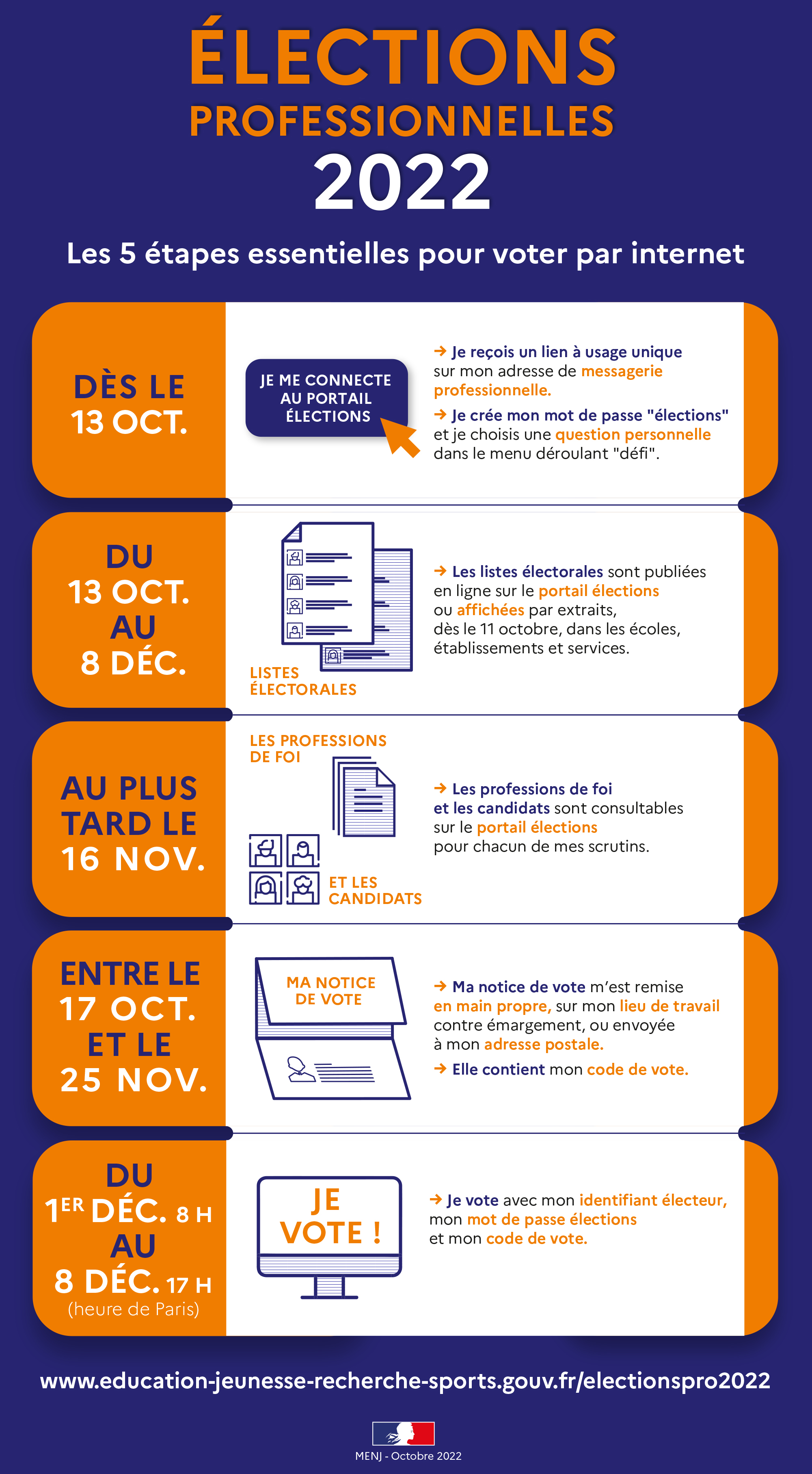 Infographie sur les élections professionnelles 2022