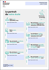 Téléchargez la fiche "Le portrait de notre école"