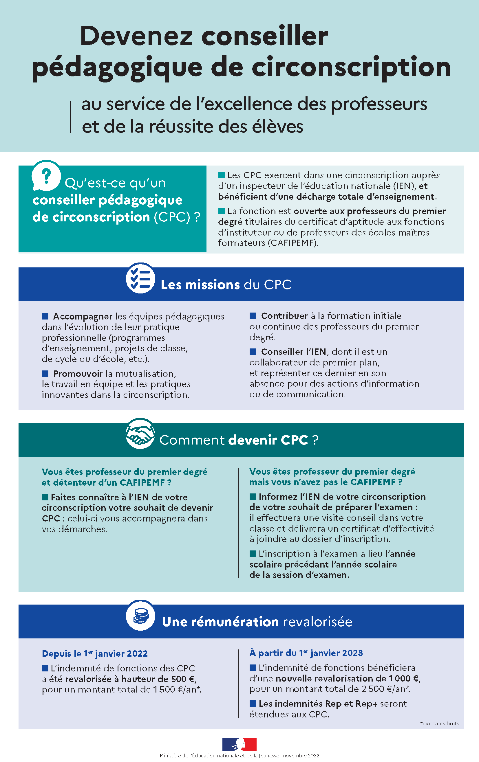 Infographie : devenez conseiller pédagogique de circonscription