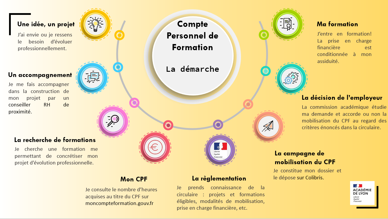CPF la démarche 2022-2023
