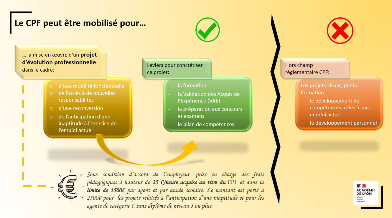 CPF : projets elligibles