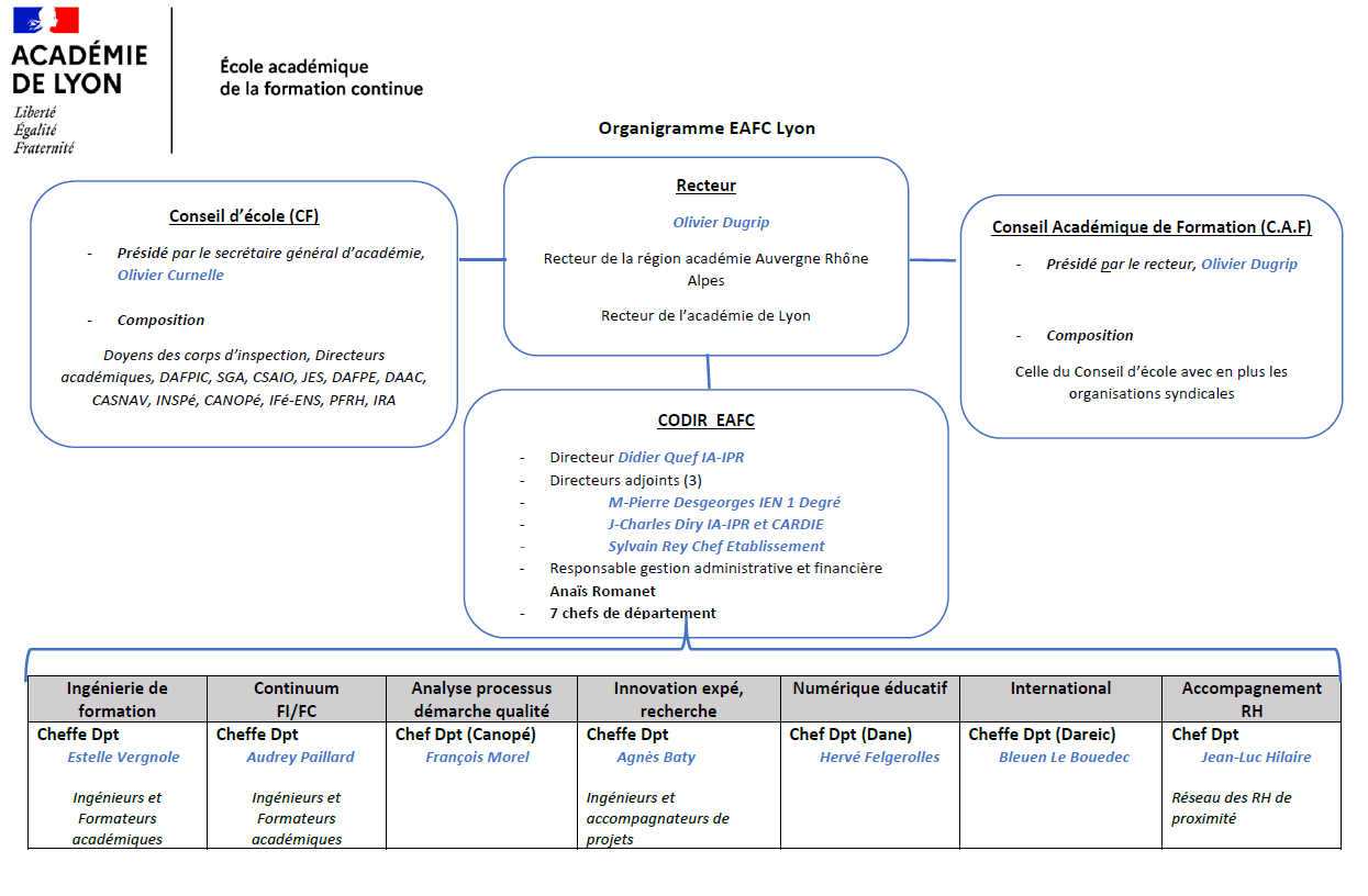 Organigramme de l'EAFC