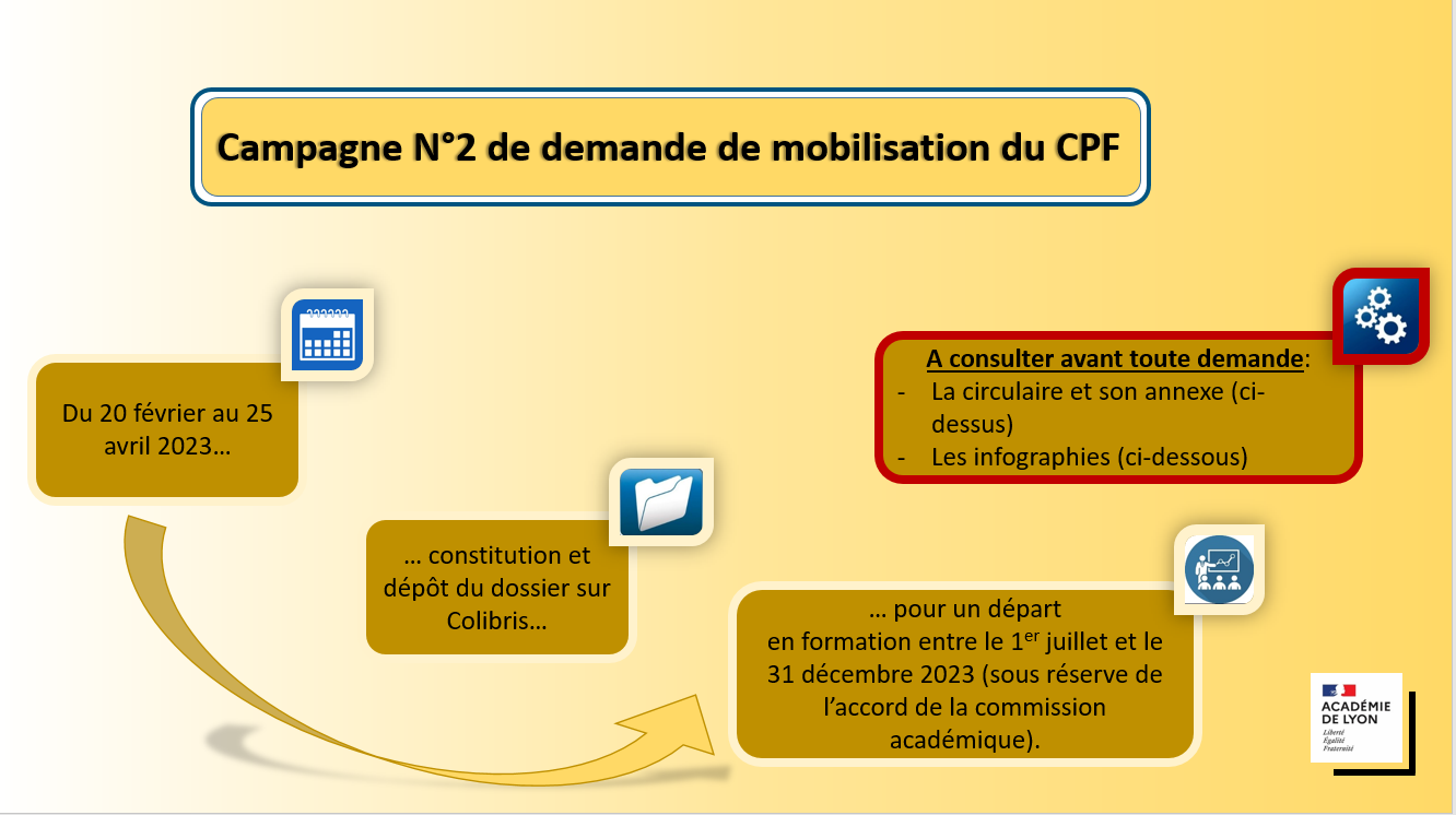 Organisation de la campagne CPF 2022-2023