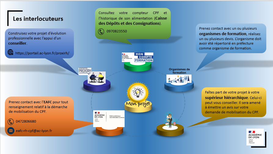 CPF_interlocuteurs 2023 2024