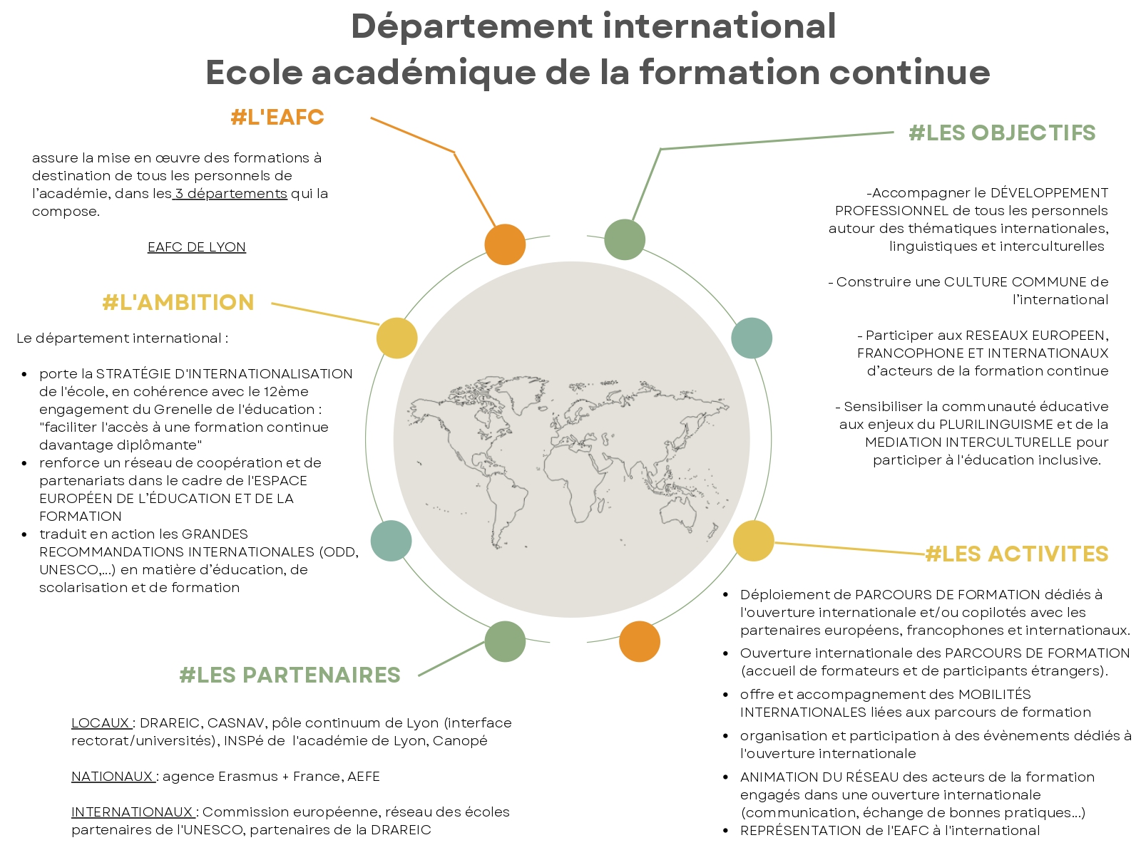 Présentation département international
