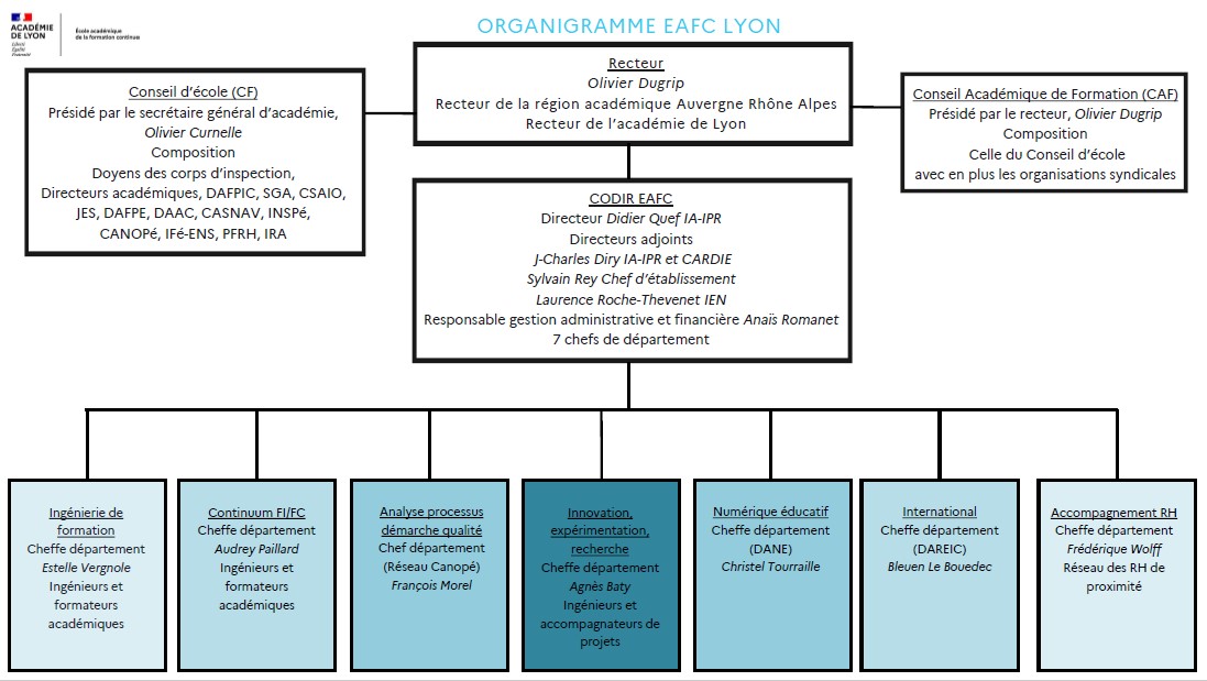 organigramme 2024