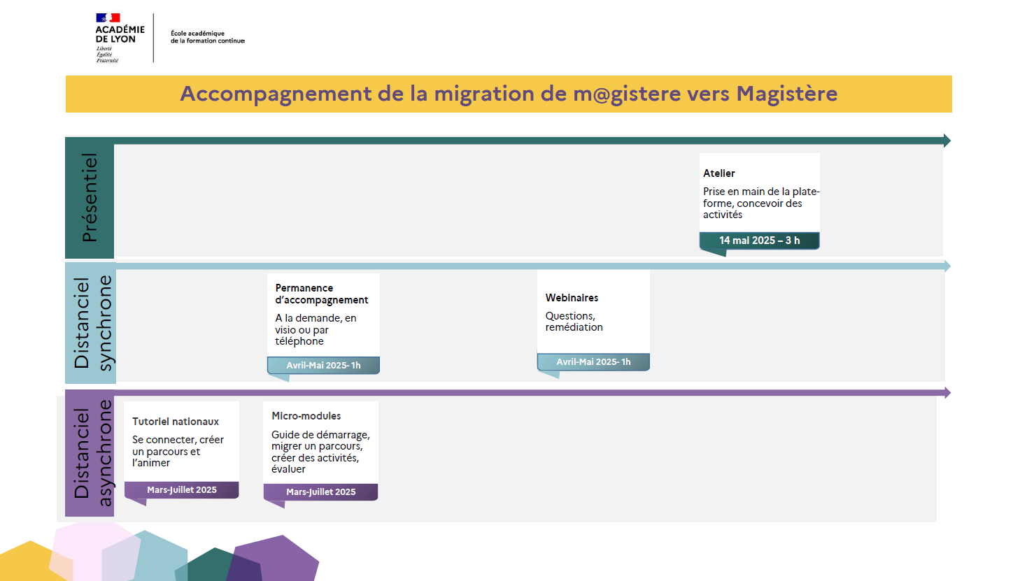 EAFC_Magistère 1