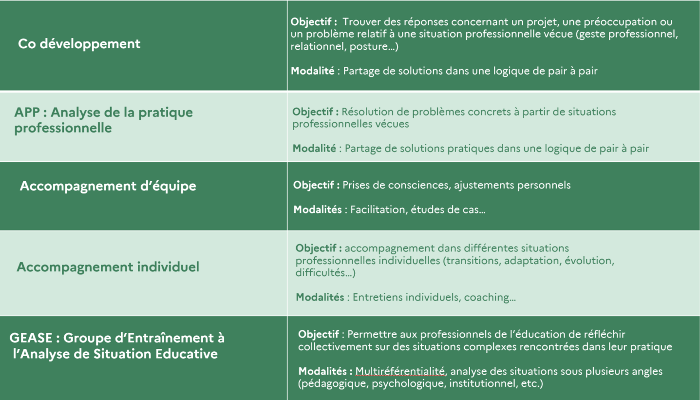 EAFC_Types d'accompagnement