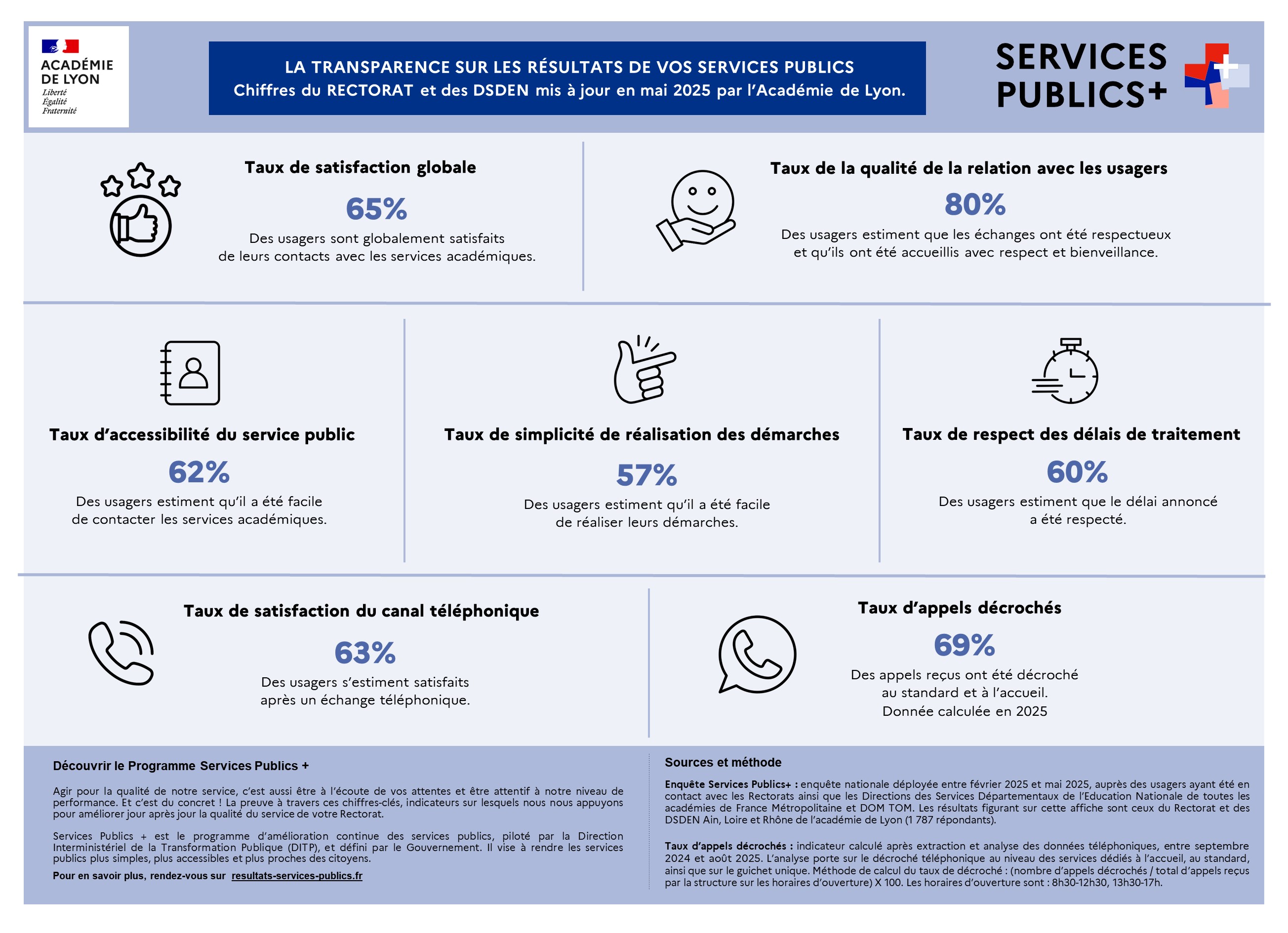 202509 Services Publics + - résultats juin 2025