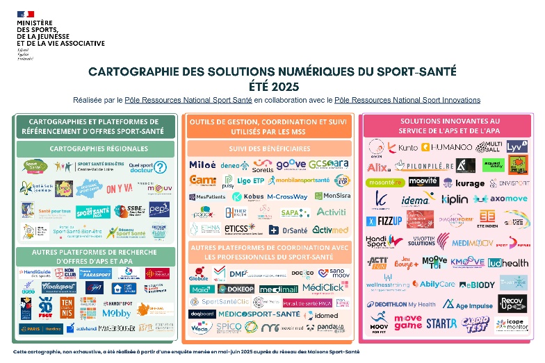 Cartographie sport santé