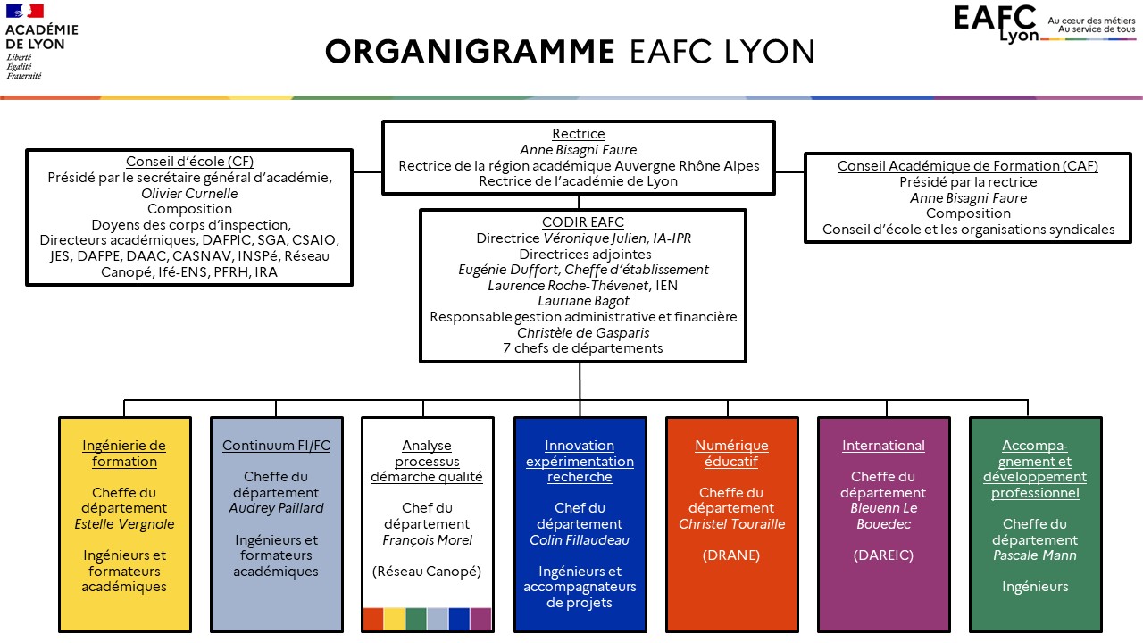 Organigramme EAFC 2026