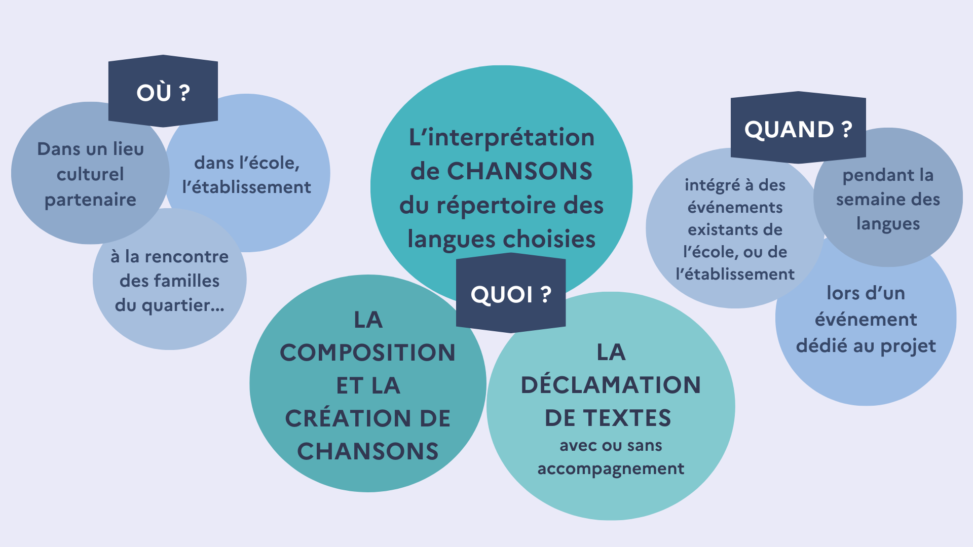 Ou quand quoi