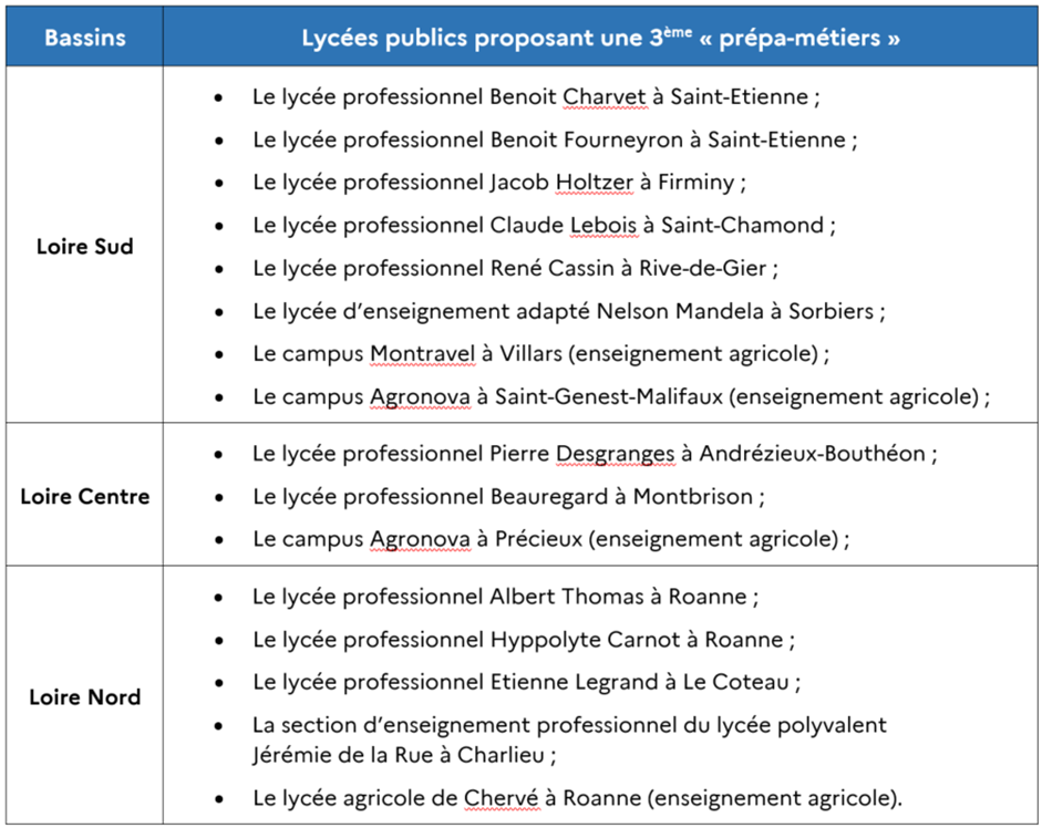 Liste Lycées publics proposant une 3ème prépa-métiers