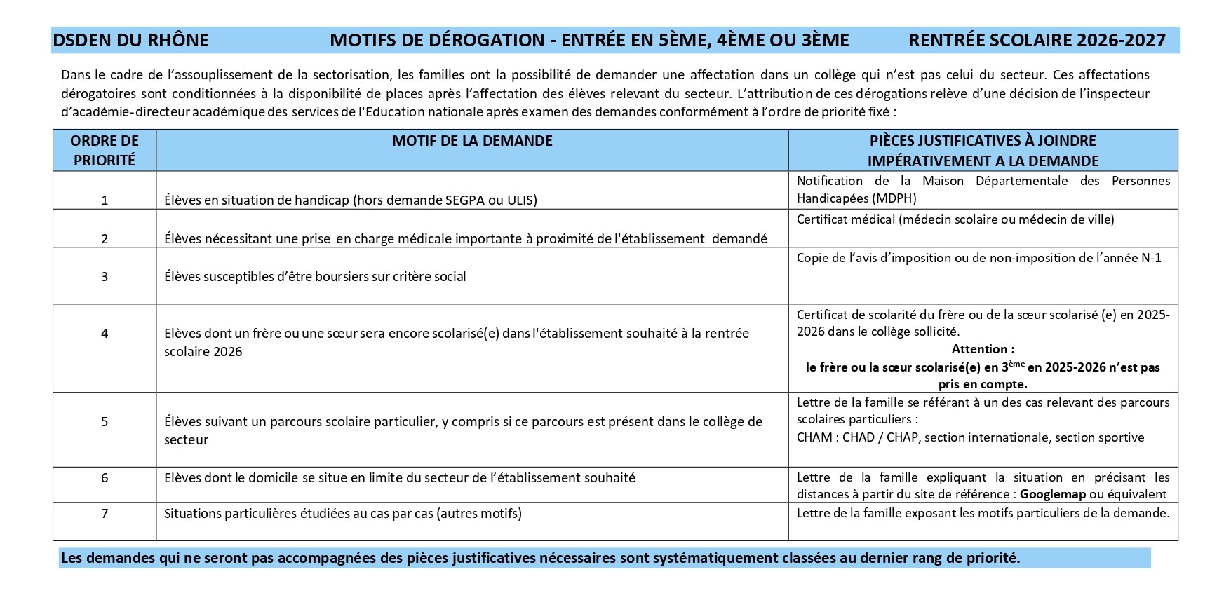 Tableau Motifs de dérogation – entrée en 5e, 4e ou 3e – rentrée scolaire 2026-2027
