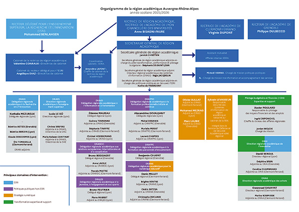 Téléchargez l'organigramme