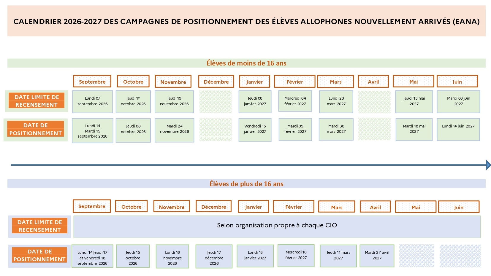 calendrirer