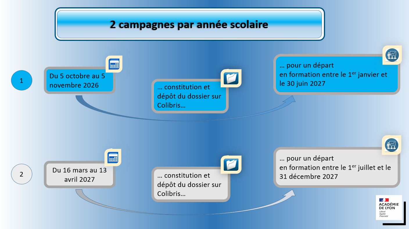 CPF_campagne