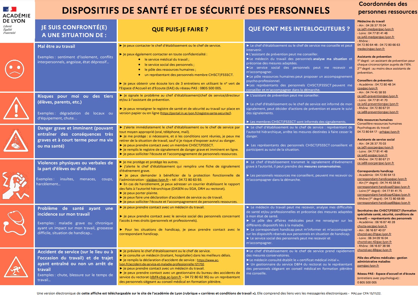 Tableau avec les dispositifs de santé et de sécurité des personnels