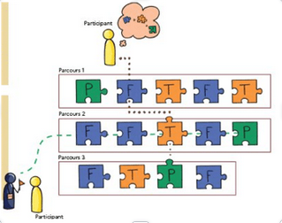 Illustration Parcours de formation