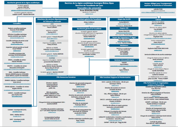 organigramme 2025-2026