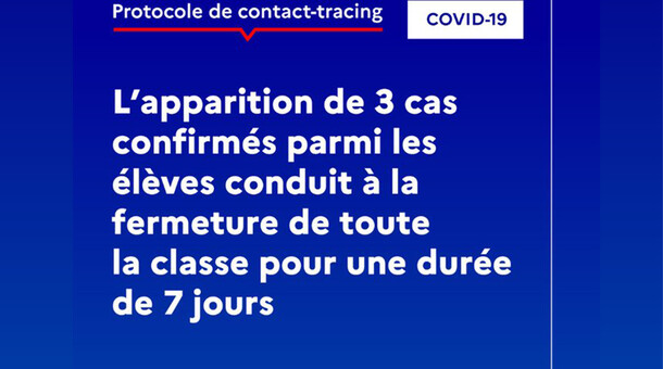 Protocole de contact-tracing : l'apparition de 3 cas confirmés parmi les élèves conduit à la fermeture de toute la classe pour une durée de 7 jours.