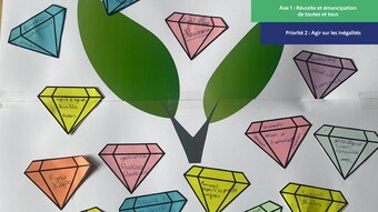 Ateliers structurés autour de l’empathie, de la coopération et de la responsabilisation